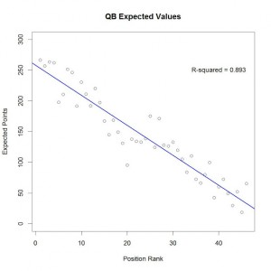 QB Expected Values