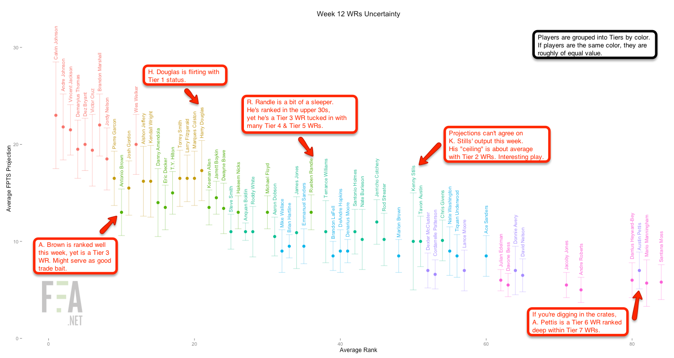 Fantasy Football Analytics 