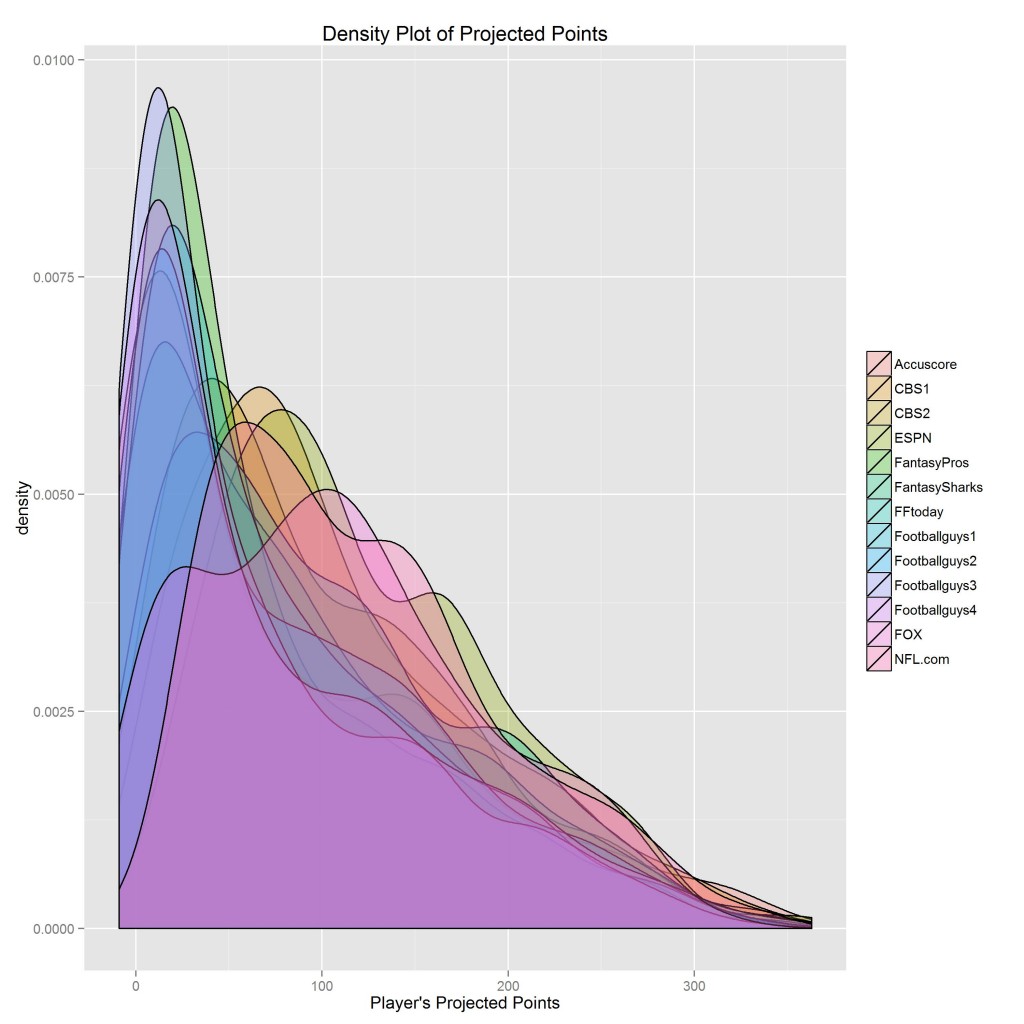 Expected Points by Position Rank in Fantasy Football - Fantasy Football  Analytics