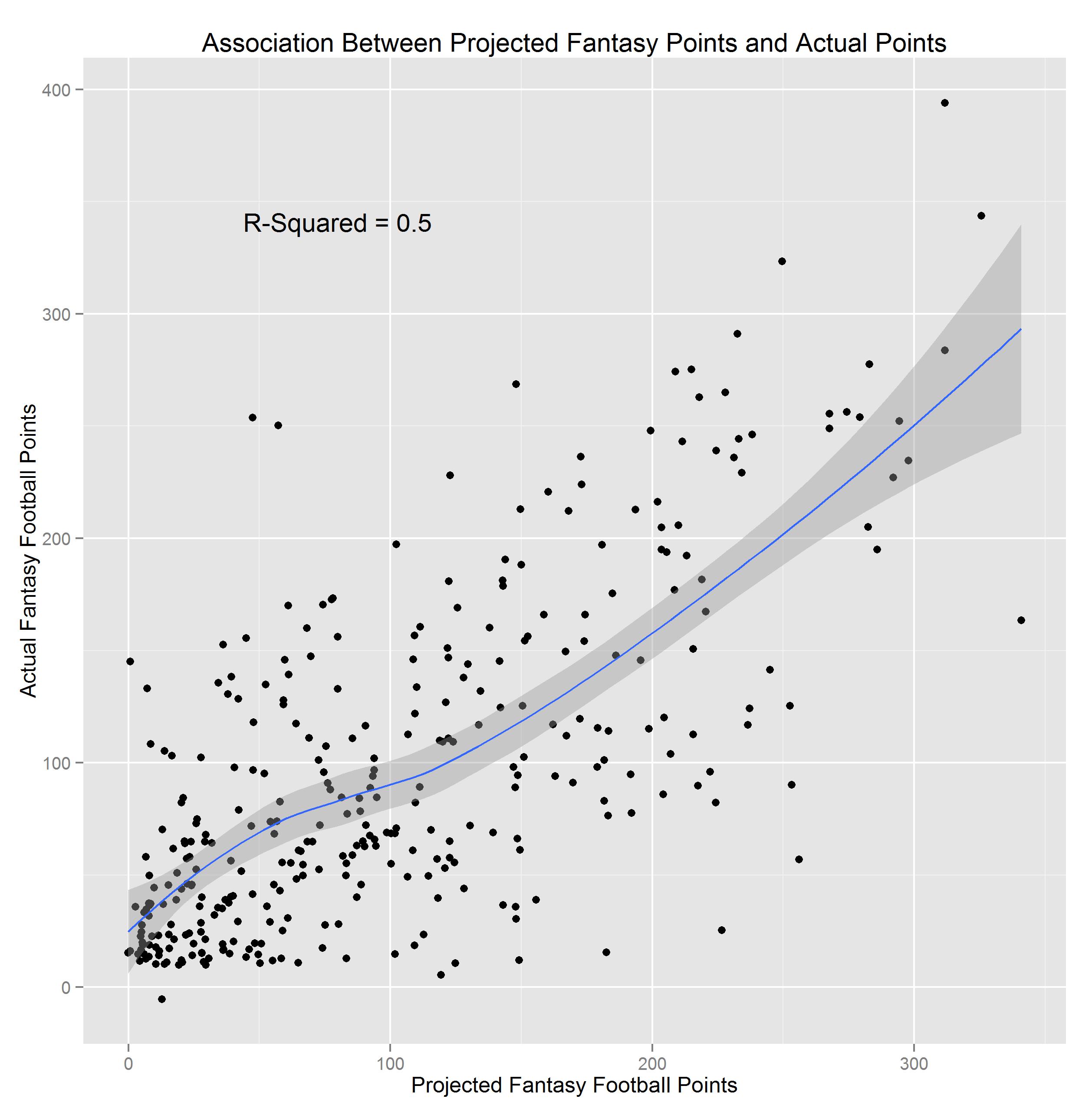 Are auction values from FantasyPros at all accurate? : r/fantasyfootball