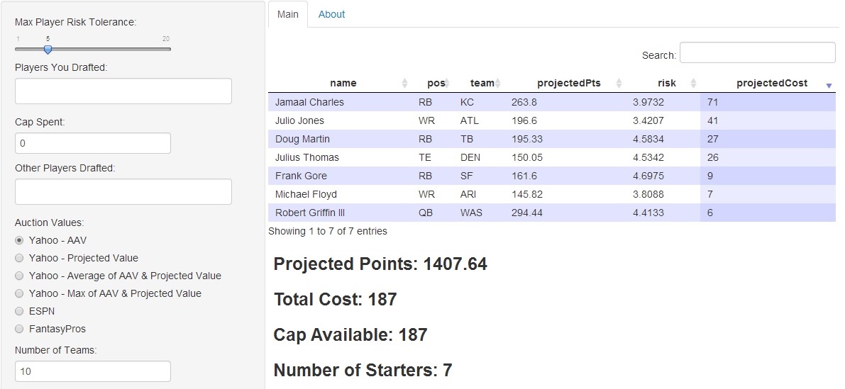 2023 Football Auction/Salary Cap Draft Value Generator