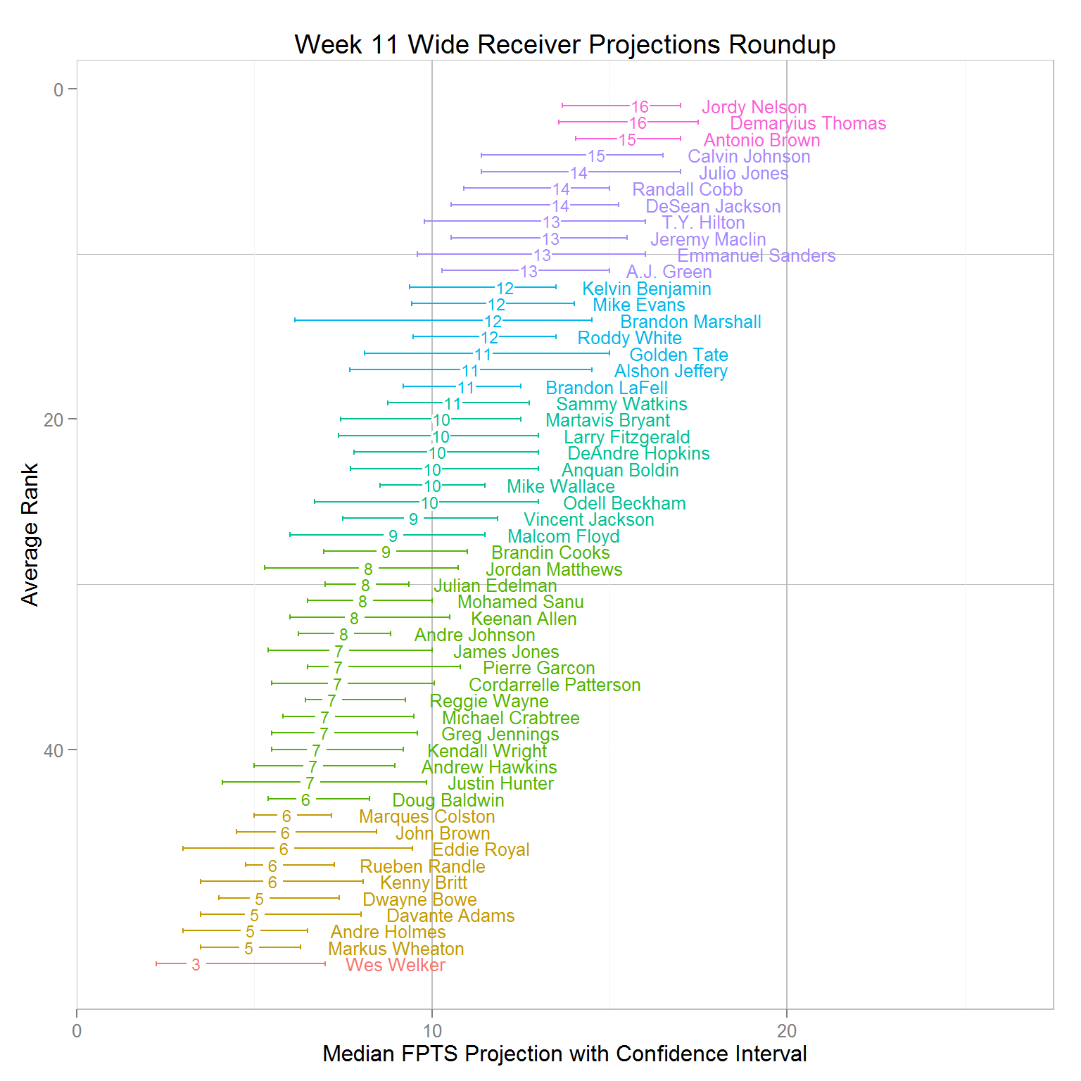 GitHub - FantasyFootballAnalytics/FantasyFootballAnalyticsR: R