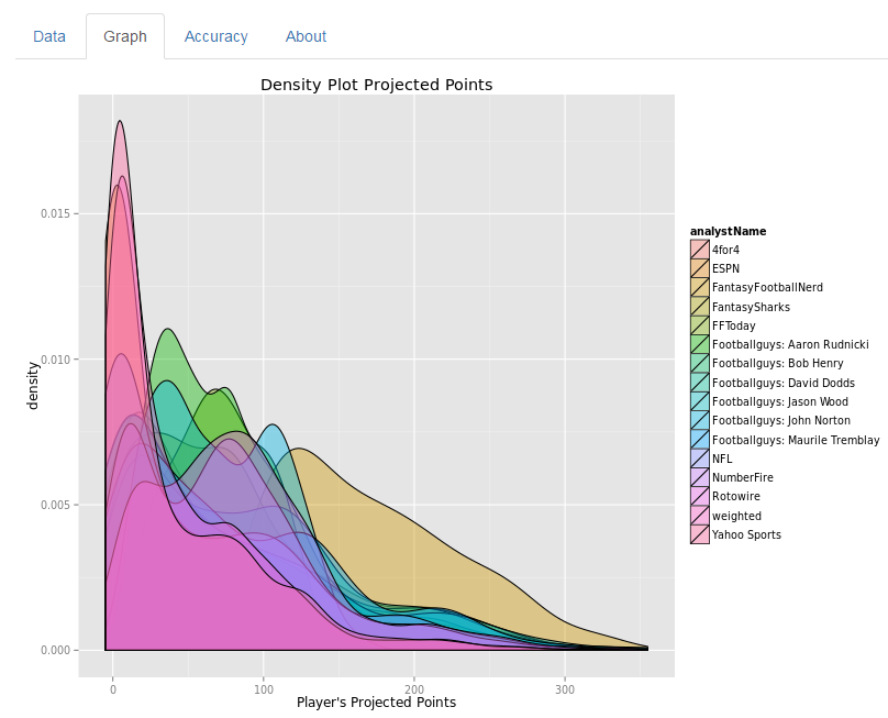 In the Media Archives - Fantasy Football Analytics