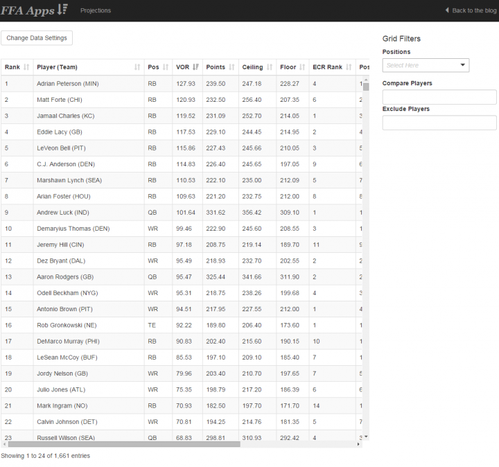Win Your Fantasy Football Snake Draft with this App Fantasy Football Analytics