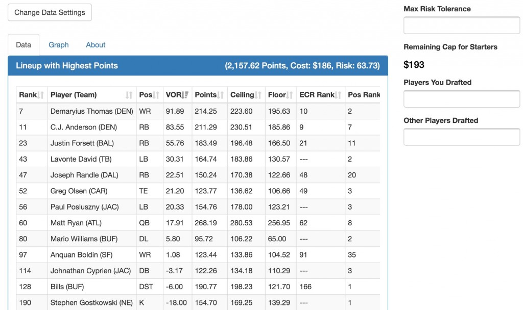 Best Auction Draft Cheat Sheet & Fantasy Tools