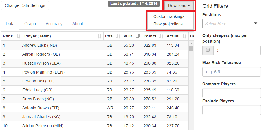 Biggest ranking disparities between expert consensus and values from  projections for half PPR leagues. : r/fantasyfootball