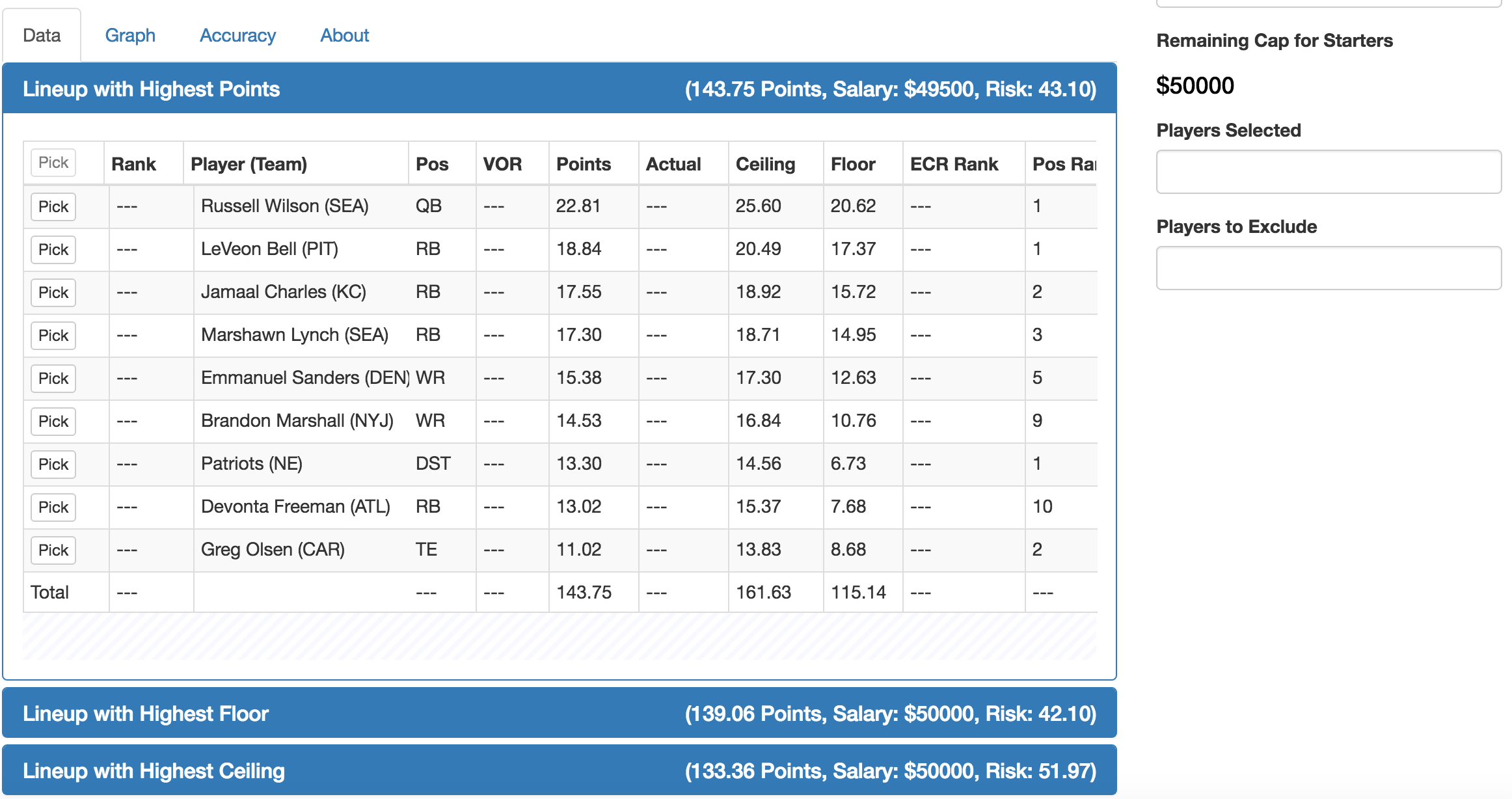 NFL DFS Top Plays for Fanduel Lineups Week 1 - DFS Lineup Strategy, DFS  Picks, DFS Sheets, and DFS Projections. Your Affordable Edge.