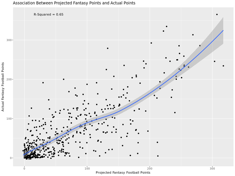 Who Has the Best Fantasy Football Projections? 2017 Update