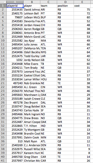 ffb auction values