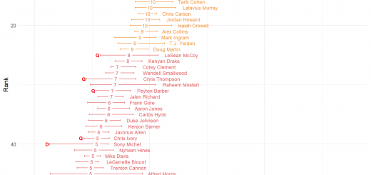 Projections Archives - Page 7 of 18 - Fantasy Football Analytics