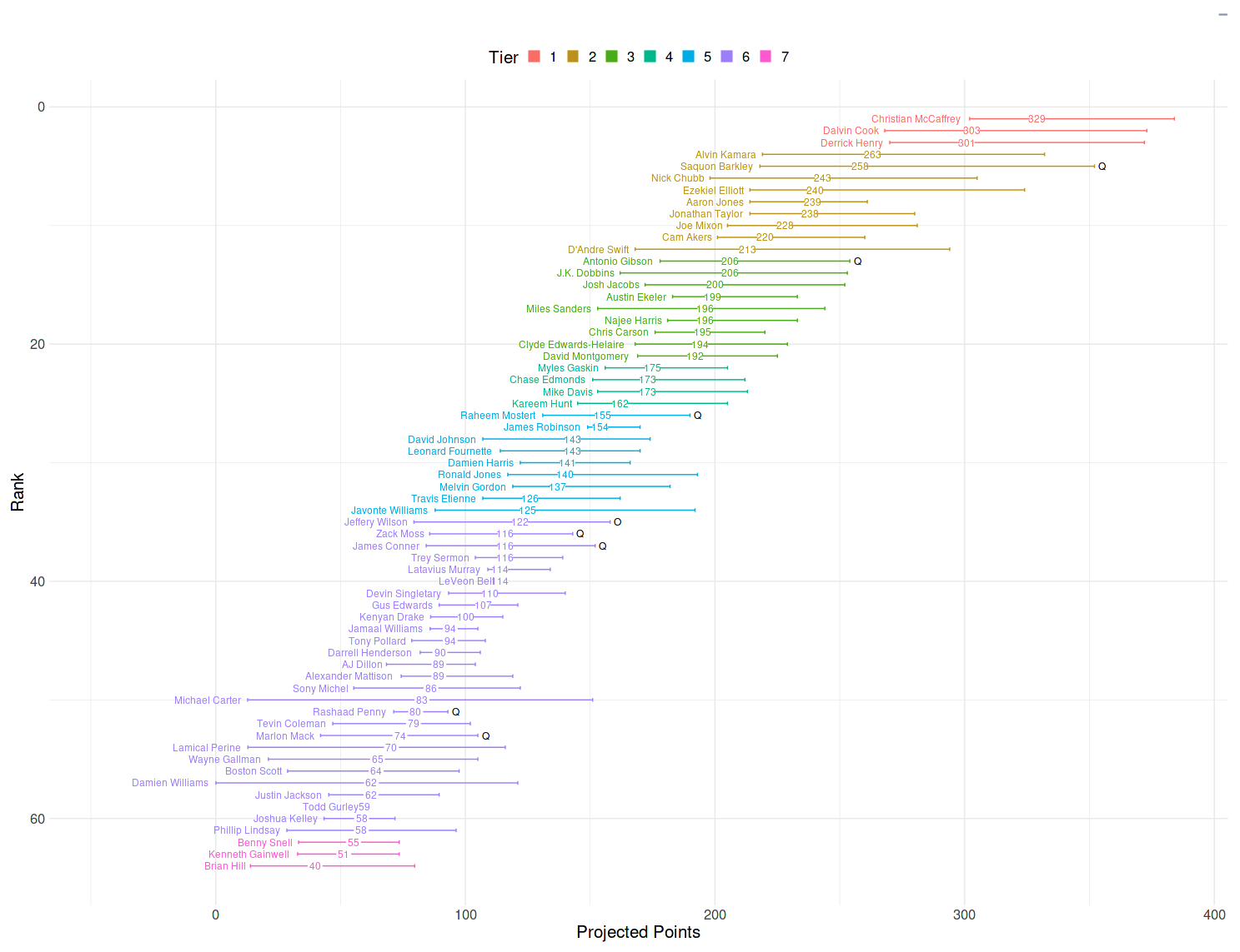 Fantasy Football Analytics 