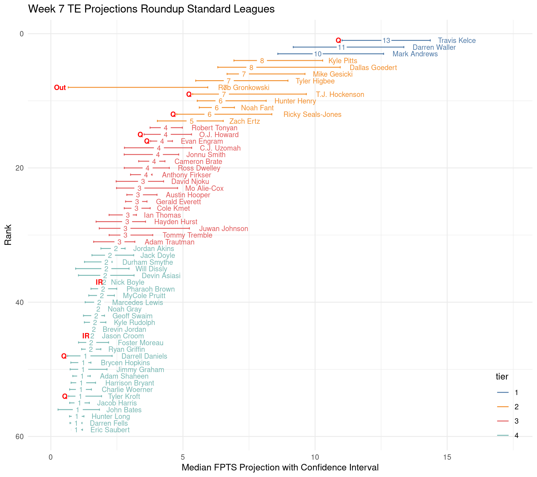 Fantasy Football Analytics