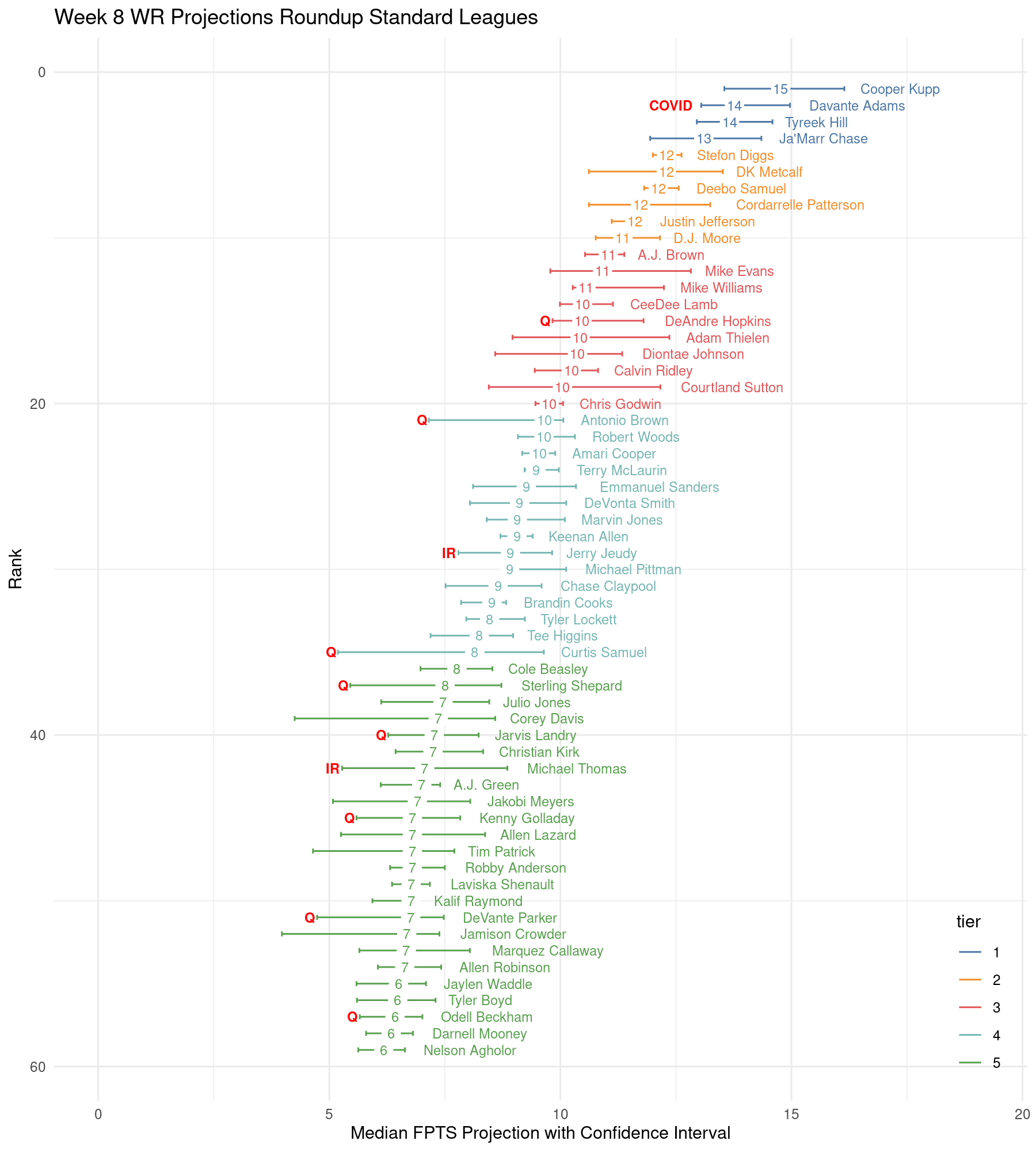 Fantasy Football Analytics