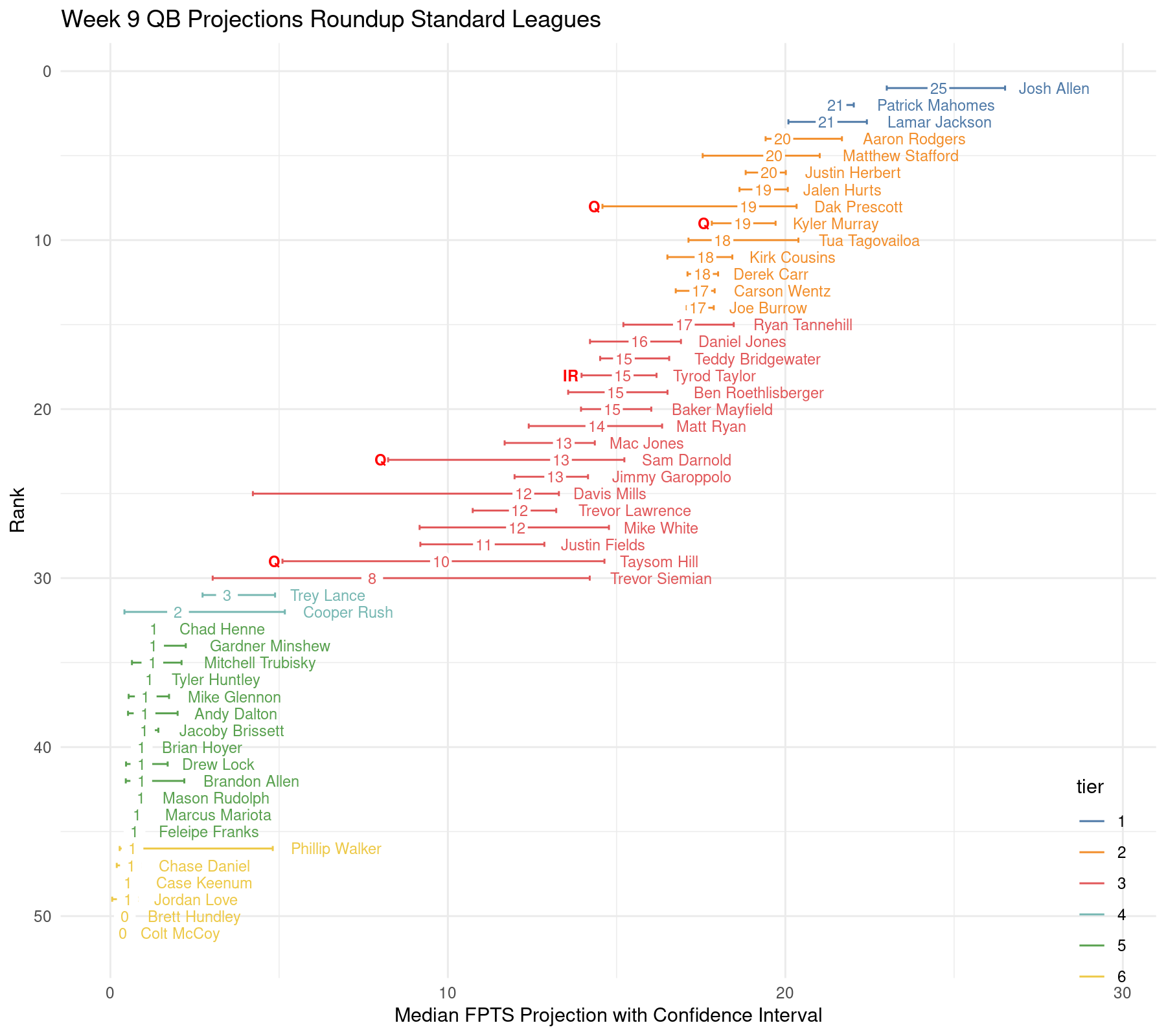 Fantasy Football Analytics