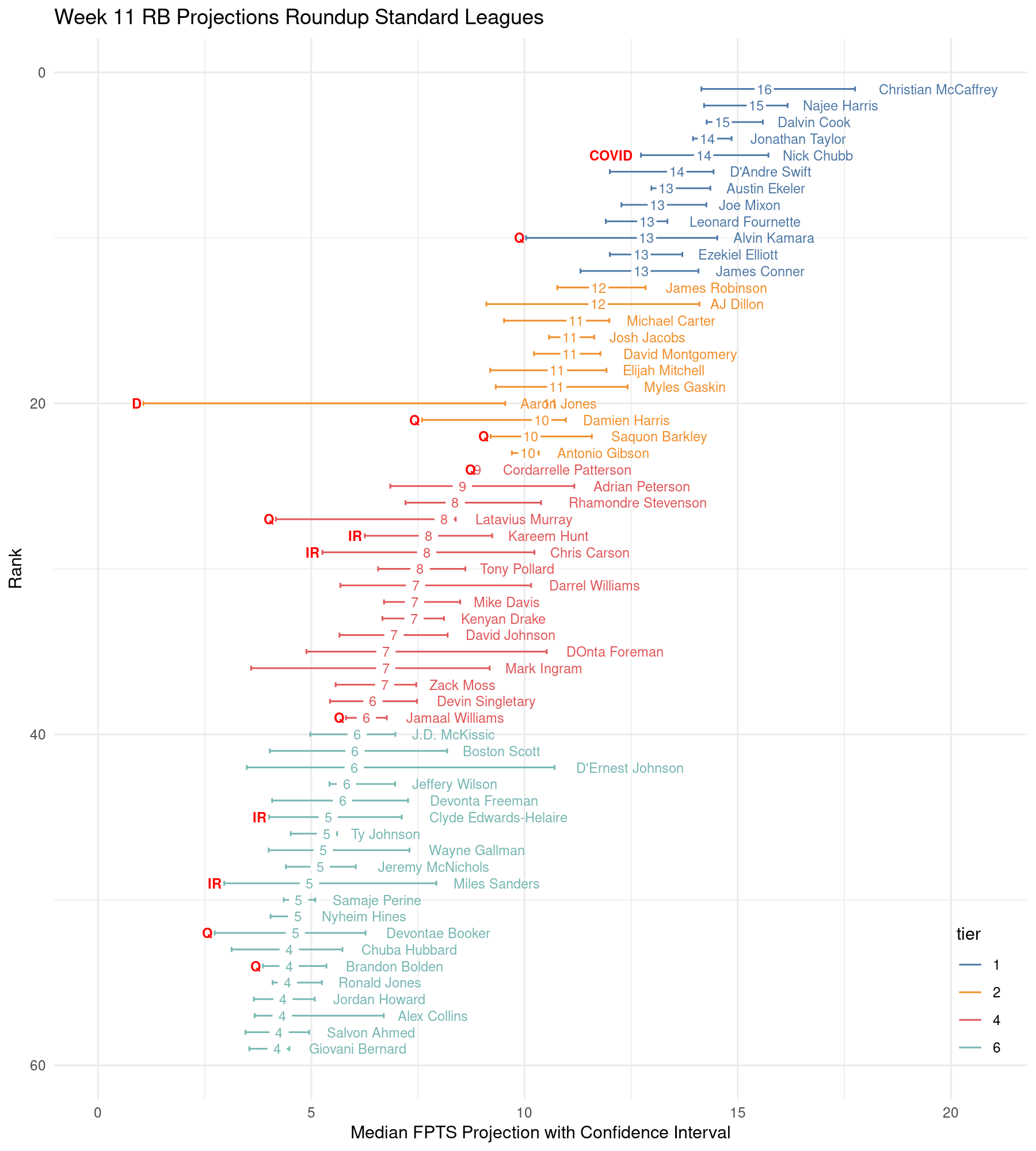 Fantasy Football Analytics