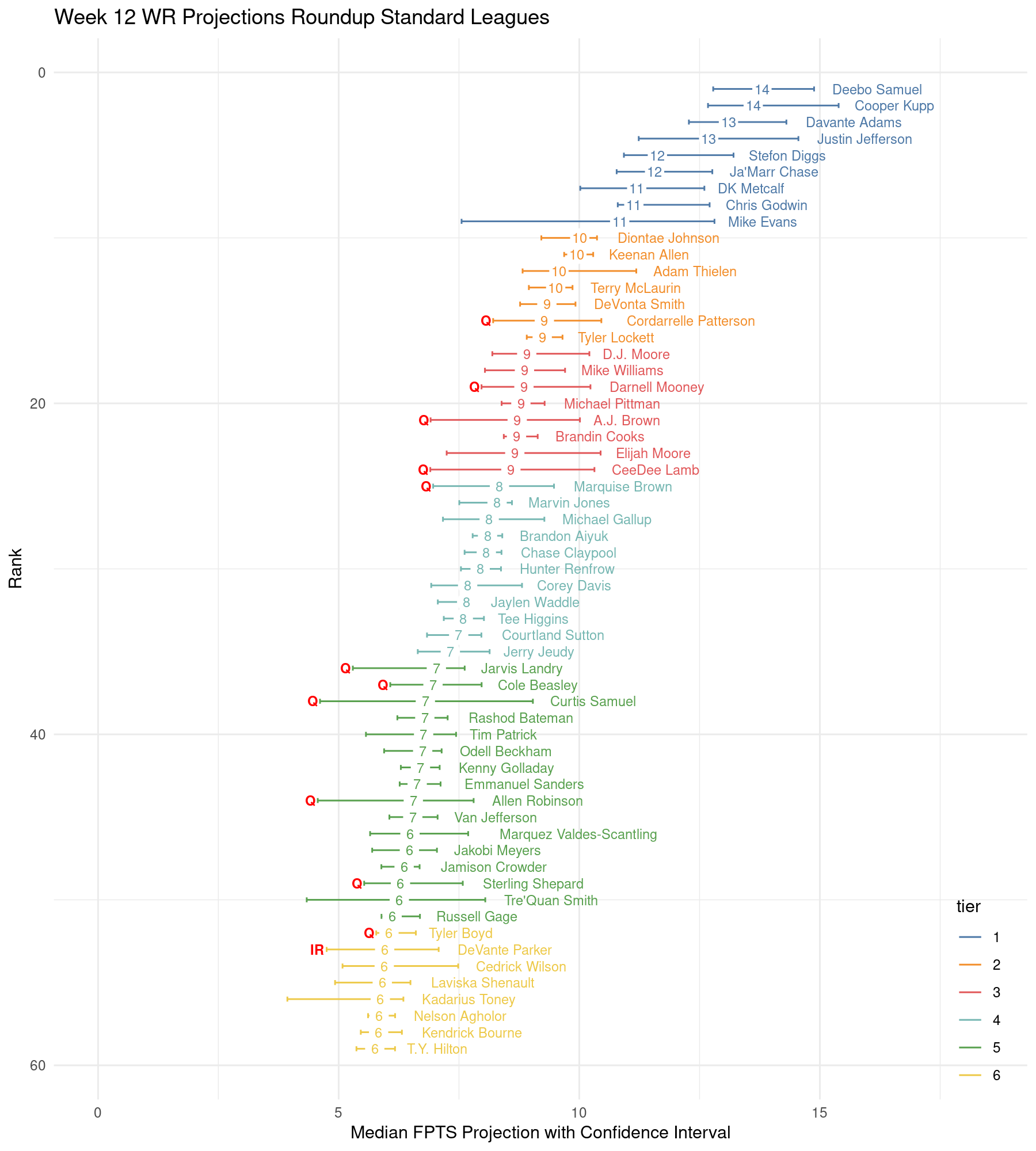 Fantasy Football Analytics