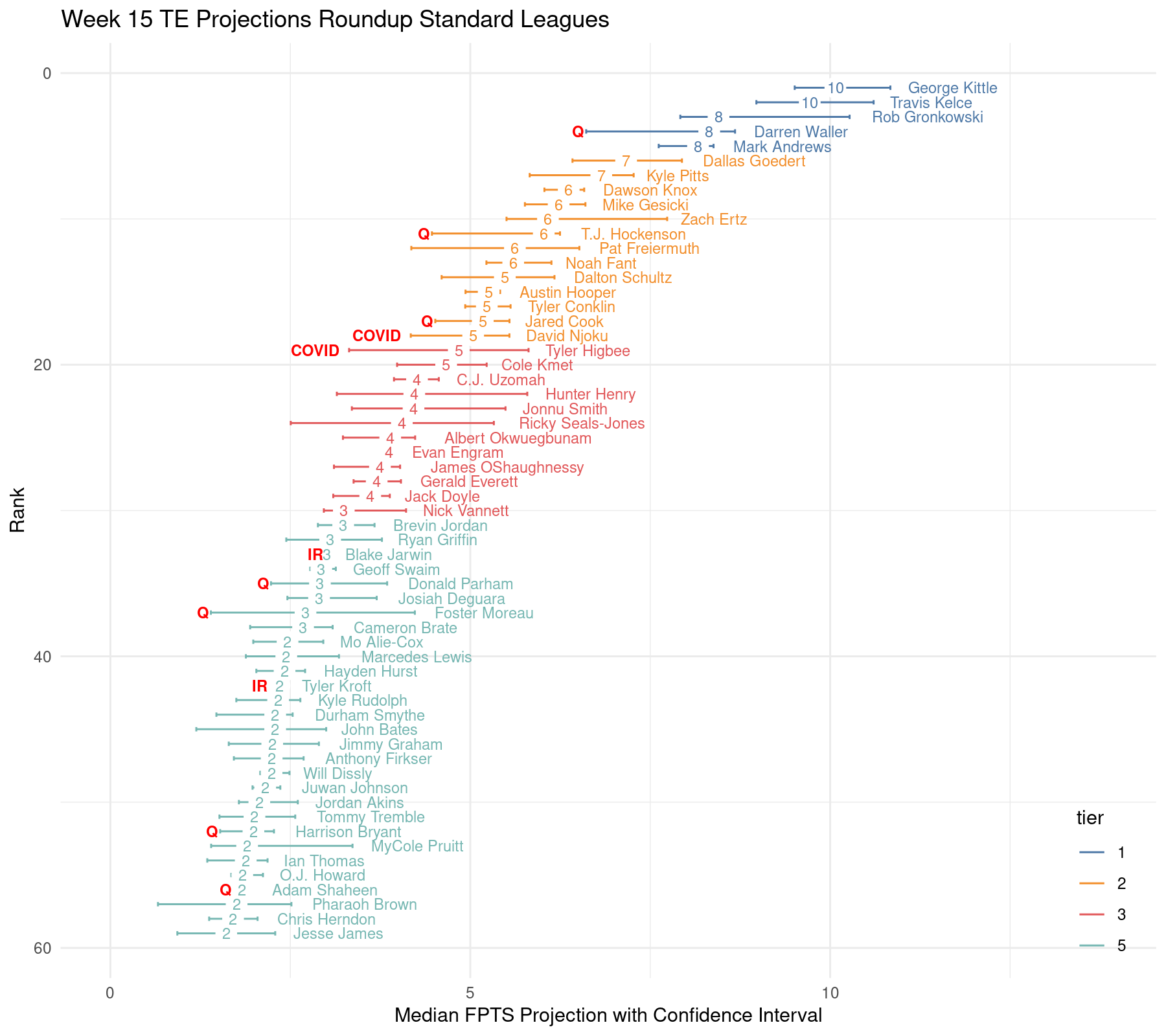 Fantasy Football Analytics