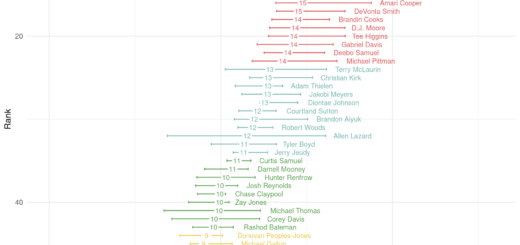 Fantasy Football Tiers