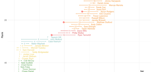 Which draft pick is best?: A numerical analysis : r/fantasyfootball