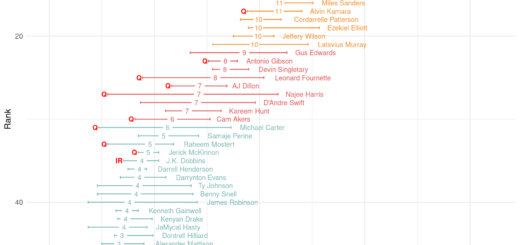 Fantasy Football Cheat Sheets 2022