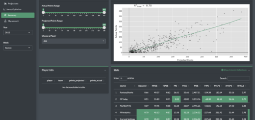 Projections Archives - Fantasy Football Analytics