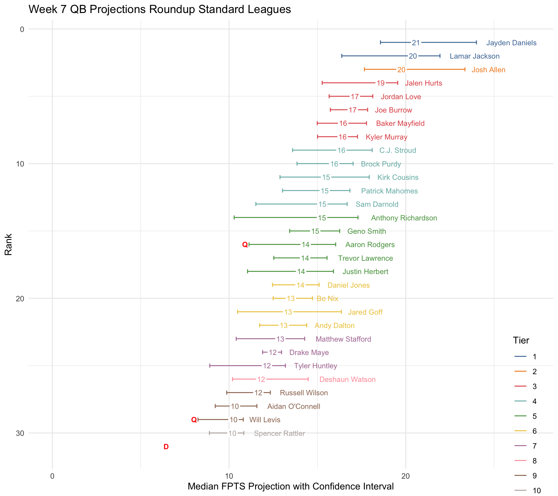 Football Rankings 2024 Fantasy Football Predictions Kimmy Merrile